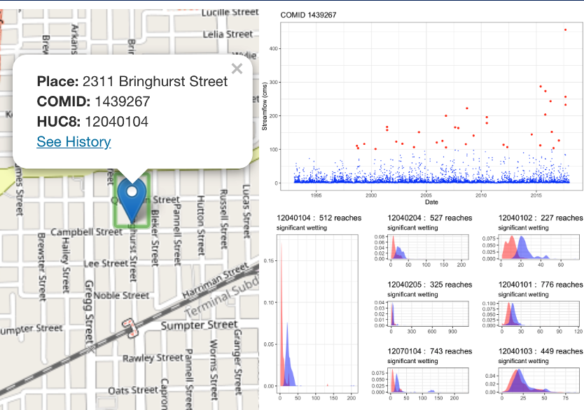 Area of Interest